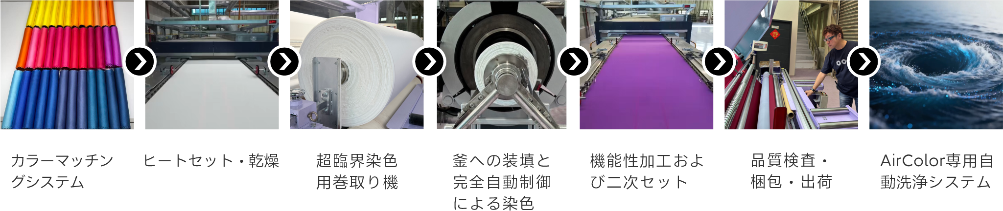 从打色、定型、卷布、气染、整理到质检出货的全流程